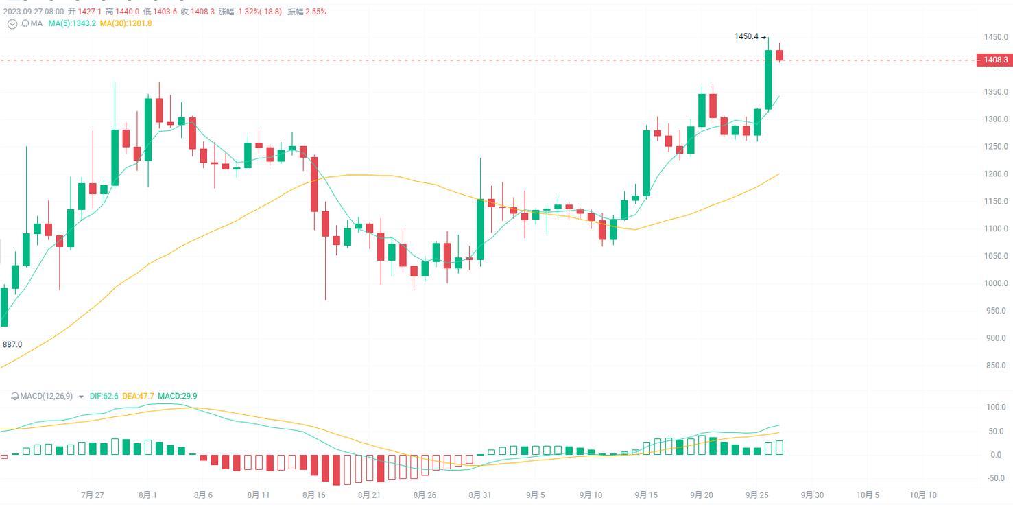 Is Pepe Coin Price Poised for a Surge or a Decline?