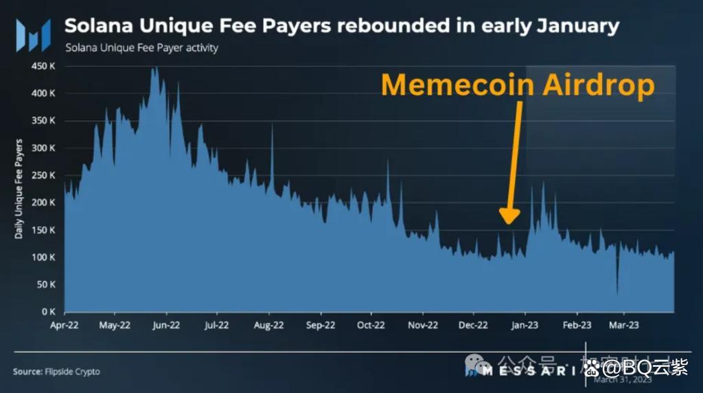 Will Pepe Coin Ever Reach $1? Understanding the Factors Behind Its Potential